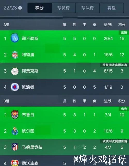 欧冠小组赛第五轮战罢：西甲球队出线形势全面分