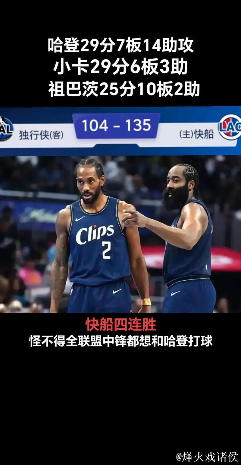 哈登24分助力快船大胜独行侠 奇才力克黄蜂止3连败 哈登24分助力快船大胜独行侠 奇才力克黄蜂止3连败