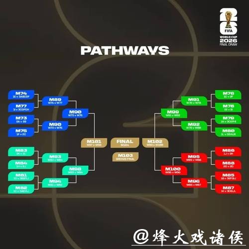 2026世界杯外围赛有哪些分组看点