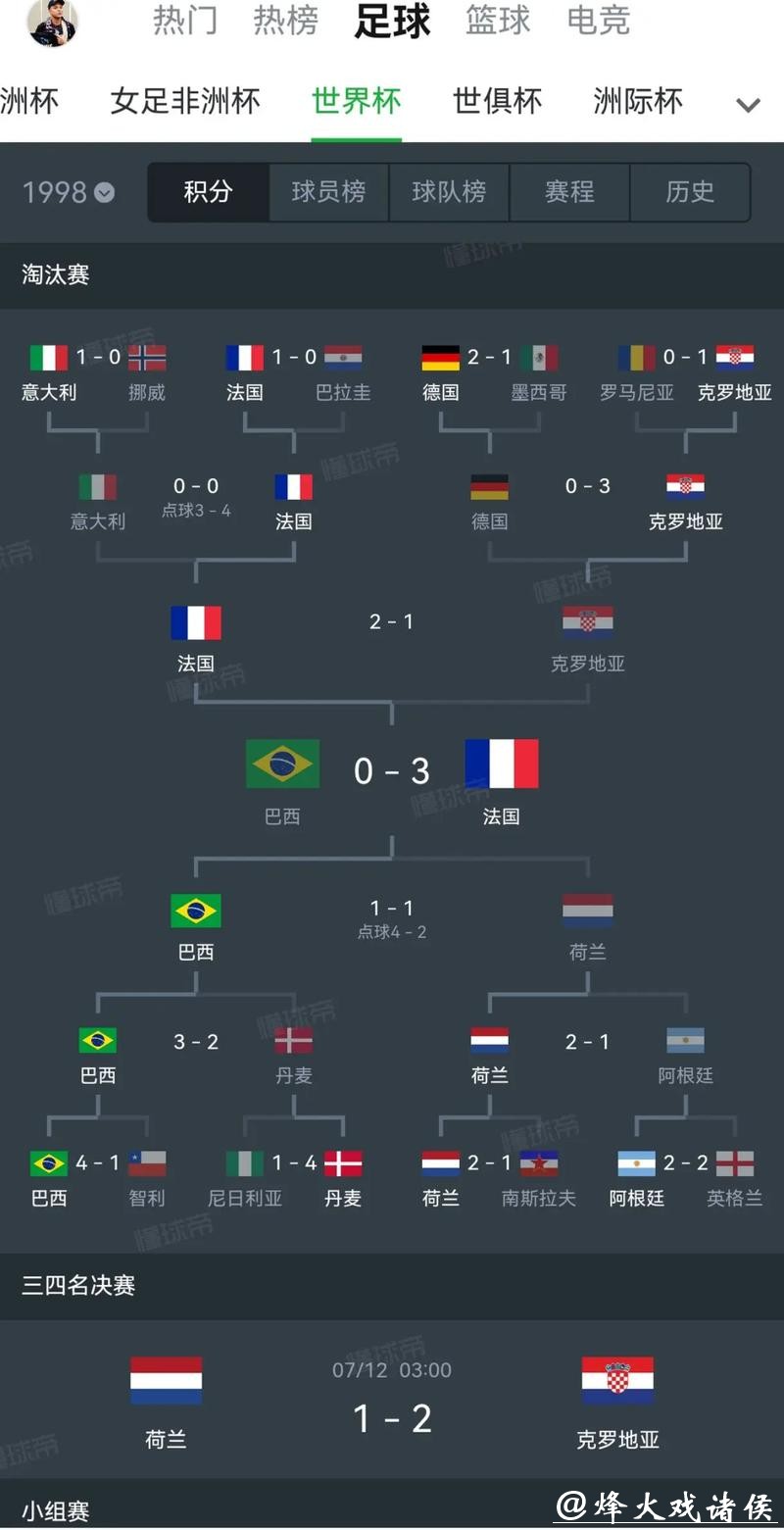 历史世界杯比分经典战役再现
