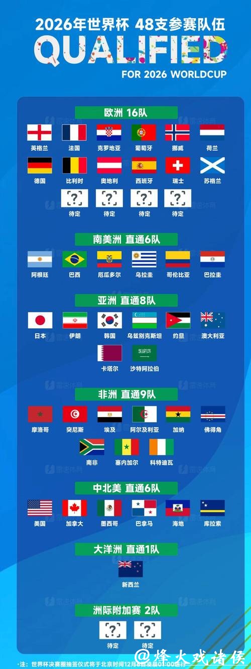 2026世界杯投注冷门球队潜力探讨 2026世界杯投注冷门球队潜力探讨